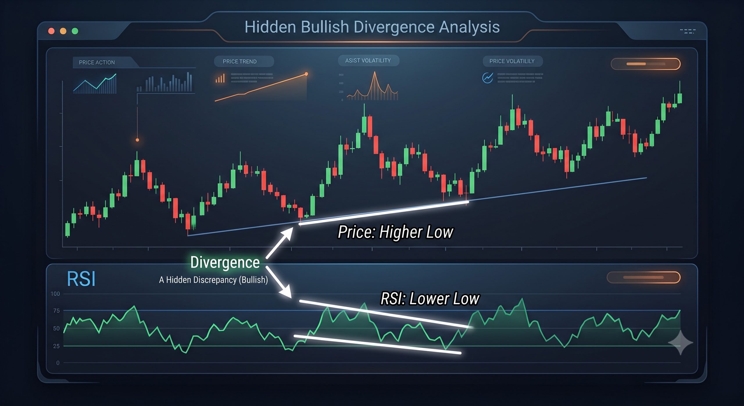 ۱. واگرایی معمولی (Regular Divergence)؛ هشدار بازگشت روند