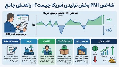 شاخص PMI بخش تولیدی آمریکا چیست؟ راهنمای جامع