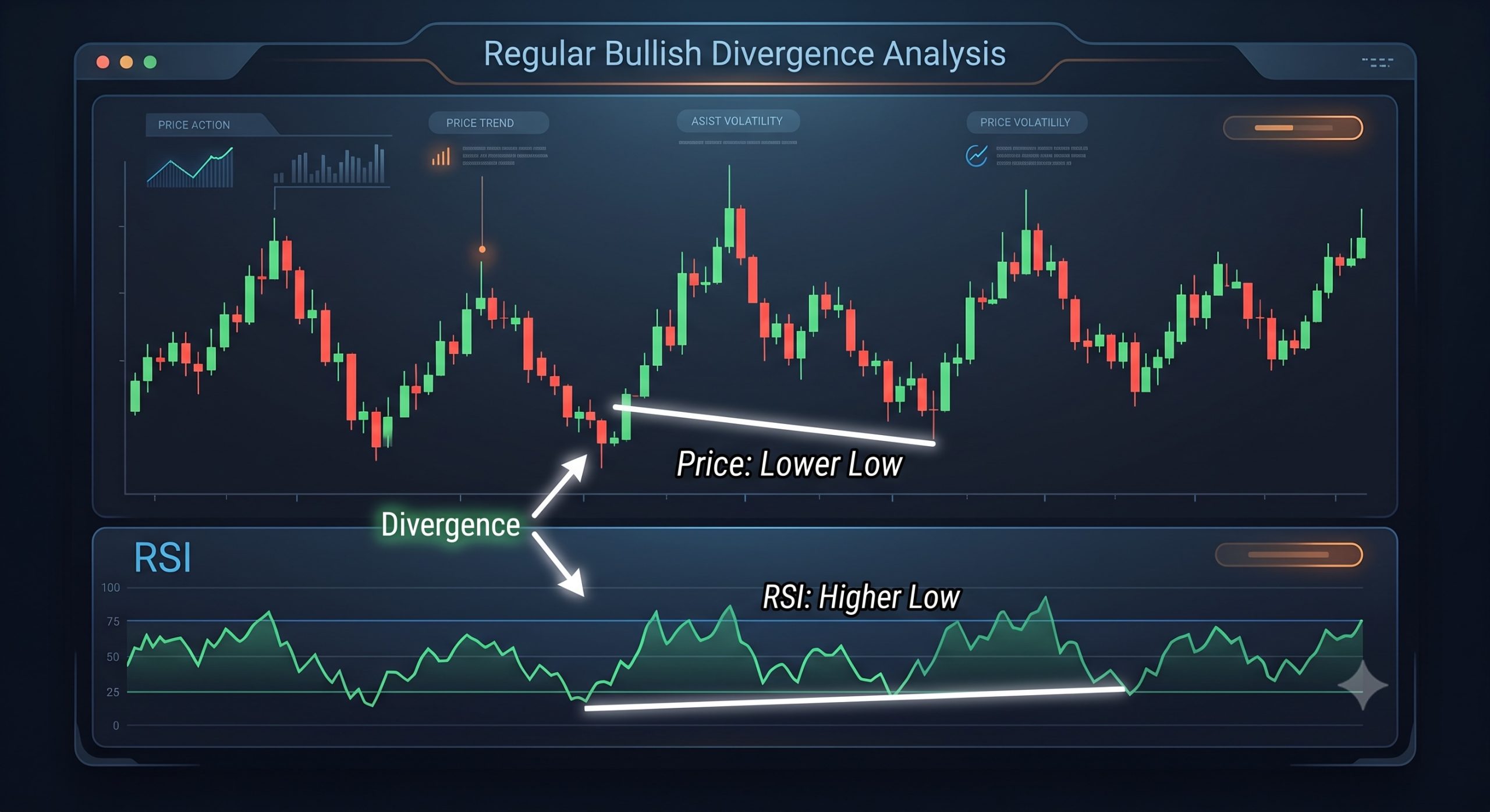 ۲. واگرایی مخفی (Hidden Divergence)؛ سیگنال ادامه روند
